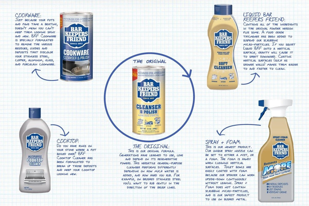 bar-keepers-friend-cooktop-cleanser-369gm