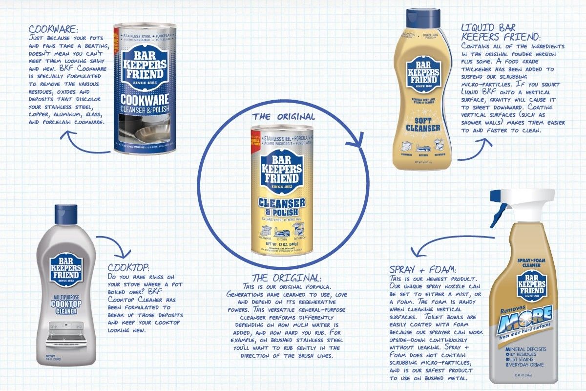 bar-keepers-friend-cleanser-polisher-powder-595gm